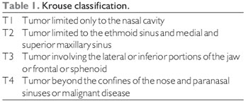 treatment for nasal papilloma