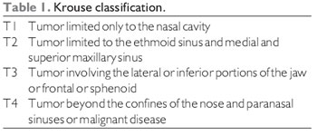 sinonasal inverted papilloma from diagnosis to treatment