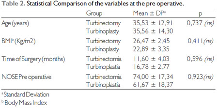 Comparison Between Turbinoplasty And Endoscopic Turbinectomy