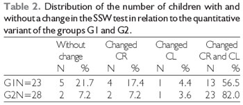 Ssw Test In School Children Aged Between 7 And 10 From Two Dissimilar Socioeconomic Cultural Backgrounds