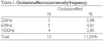 definição de MF: Multifreqüencial - Multifrequency