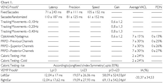 Clinical characteristics of benign paroxysmal positional vertigo