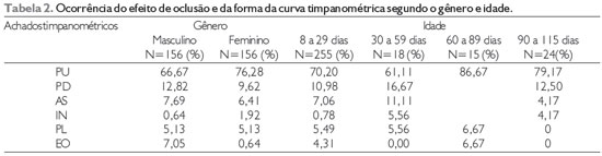 definição de MF: Multifreqüencial - Multifrequency